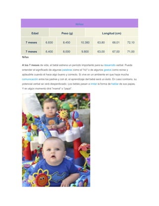 Niños


        Edad                      Peso (g)                           Longitud (cm)


   7 meses          6.830          8.450           10.380        63,80        68,01        72,10


   7 meses          6.400          8.000           9.800         63,00        67,00        71,00
Niñas

A los 7 meses de vida, el bebé estrena un período importante para su desarrollo verbal. Puede
entender el significado de algunas palabras como el "no" o de algunos gestos como reírse y
aplaudirle cuando él hace algo bueno y correcto. Si vive en un ambiente en que haya mucha
comunicación entre los padres y con él, el aprendizaje del bebé será un éxito. En caso contrario, su
potencial verbal se verá desperdiciado. Los bebés pasan a imitar la forma de hablar de sus papas.
Y en algún momento dirá "mamá" o "papá".
 
