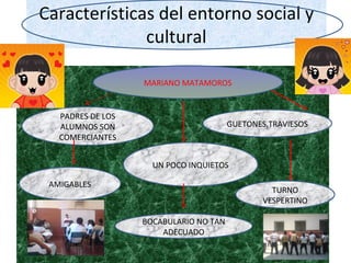 Características del entorno social y cultural MARIANO MATAMOROS PADRES DE LOS ALUMNOS SON COMERCIANTES GUETONES,TRAVIESOS UN POCO INQUIETOS AMIGABLES TURNO   VESPERTINO BOCABULARIO NO TAN ADECUADO 