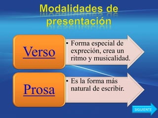 • Forma especial de
  expreción, crea un
  ritmo y musicalidad.


• Es la forma más
  natural de escribir.

                         SIGUIENTE
 