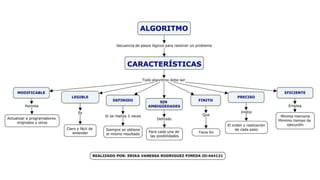 Características de los algoritmos