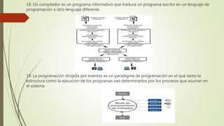 18. Un compilador es un programa informativo que traduce un programa escrito en un lenguaje de
programación a otro lenguaje diferente.
19. La programación dirigida por eventos es un paradigma de programación en el que tanto la
estructura como la ejecución de los programas van determinados por los procesos que ocurran en
el sistema
 