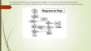 4. Un digrama de flujo es una presentación grafica de un proceso. Cada paso del proceso es
representado por un símbolo diferente que contiene una breve descripción de la etapa de proceso.
 