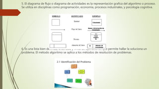 5. El diagrama de flujo o diagrama de actividades es la representación grafica del algoritmo o proceso.
Se utiliza en disciplinas como programación, economía, procesos industriales, y psicología cognitiva.
6. Es una lista bien definida, ordenada y finita de operaciones que permite hallar la soluciona un
problema. El método algoritmo se aplica a los métodos de resolución de problemas.
 
