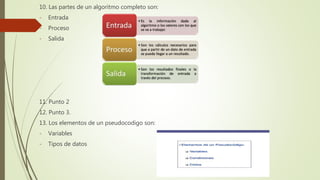 10. Las partes de un algoritmo completo son:
- Entrada
- Proceso
- Salida
11. Punto 2
12. Punto 3.
13. Los elementos de un pseudocodigo son:
- Variables
- Tipos de datos
 