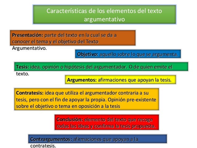 Características de los elementos del texto argumentativo