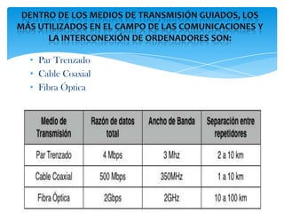 • Par Trenzado
• Cable Coaxial
• Fibra Óptica
 