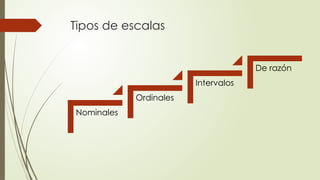 Tipos de escalas
Nominales
Ordinales
Intervalos
De razón
 