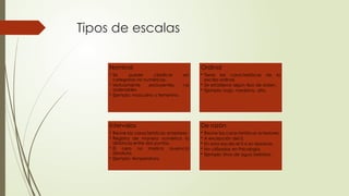 Tipos de escalas
Nominal
• Se puede clasificar en
categorías no numéricas.
• Mutuamente excluyentes, no
ordenables
• Ejemplo: masculino y femenino.
Ordinal
• Tiene las características de la
escala ordinal.
• Se establece algún tipo de orden.
• Ejemplo: bajo, mediano, alto.
Intervalos
• Reúne las características anteriores.
• Registra de manera numérica la
distancia entre dos puntos.
• El cero no implica ausencia
absoluta.
• Ejemplo: temperatura.
De razón
• Reúne las características anteriores.
• A excepción del 0.
• En esta escala el 0 si es absoluto.
• No utilizadas en Psicología.
• Ejemplo: litros de agua bebidos.
 