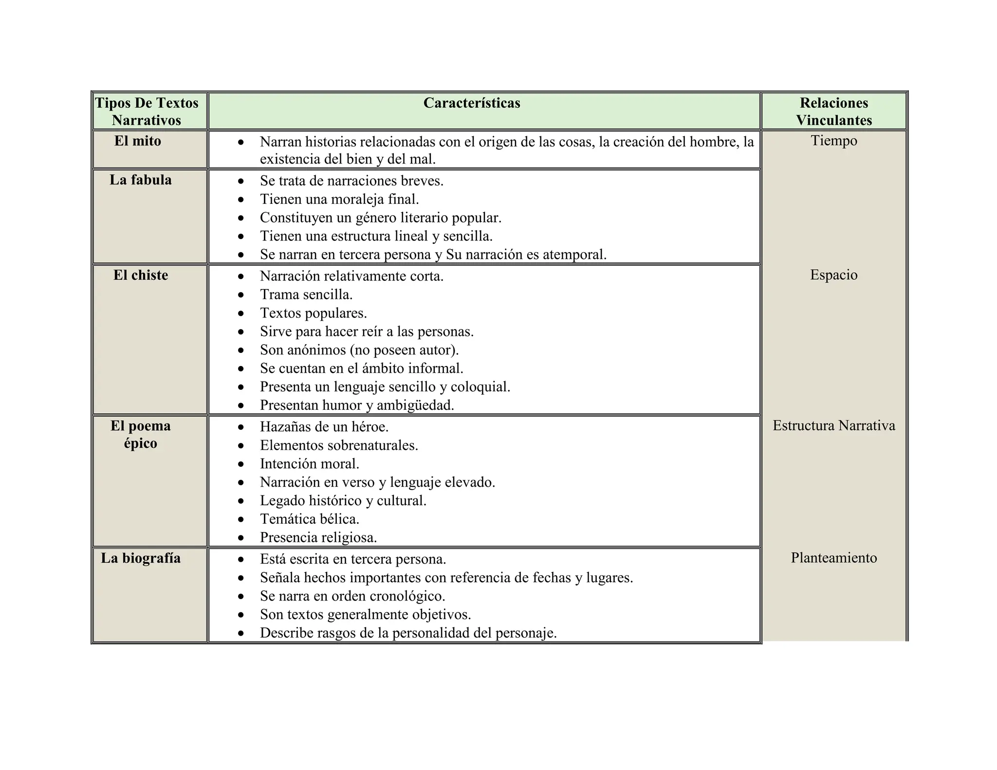 CARACTERÍSTICAS DE LOS TEXTOS NARRATIVOS Y RELACIONES VINCULANTES.pdf