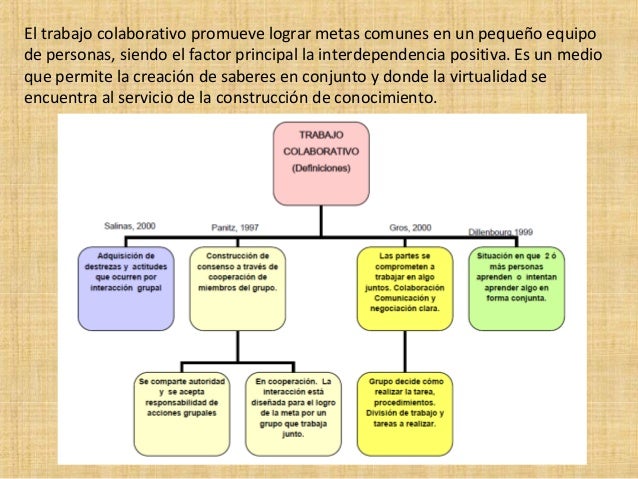 Características del trabajo colaborativo