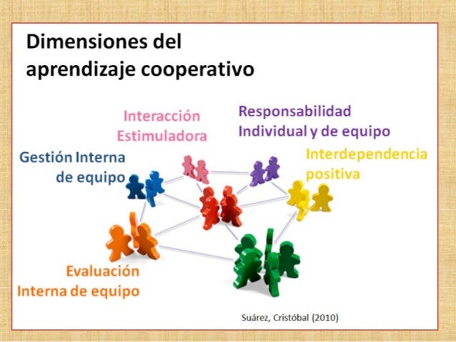 Características del trabajo colaborativo