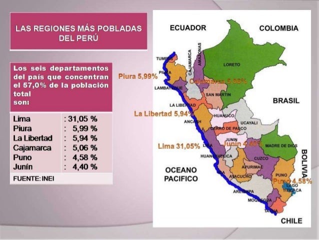 Características demográficas de la población peruana