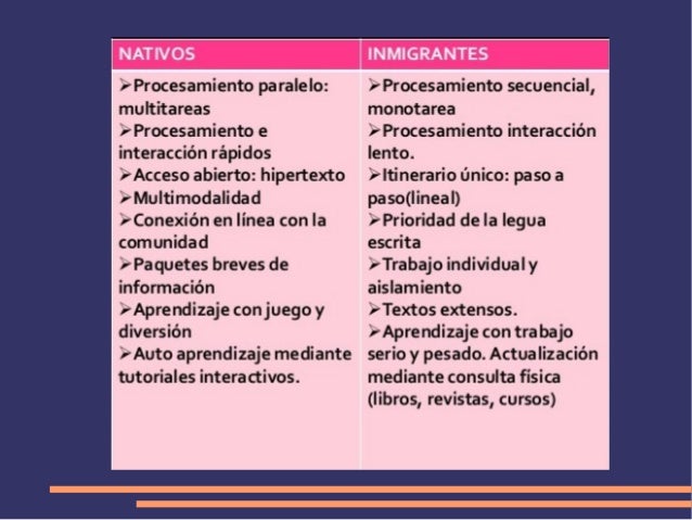 Características de nativos digitales e inmigrantes