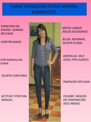 CARACTERIZACIÓN ESTILO MENTAL:
               ROMÁNTICO.

EXPRESIÓN DEL
                            ARETES LARGOS
ROSTRO SONRISA
                            ,POCOS ACCESORIOS
DELICADA
                            BLUSA INFORMAL
LOOK RELAJADO               SILUETA FLUIDA,



                             ZAPATILLAS MUY
CON MAQUILLAJE               ALTAS ,TIPO CLÁSICO
SUAVE



SILUETA CURVILINEA

                             PANTALÓN TIPO JEAN



ACTITUD Y POSTURA            COLORES BÁSICOS
SENSUAL .                    EN CONVINACIÓN
                             AZUL INDIGO.
 