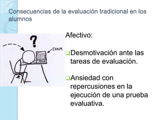 Consecuencias de la evaluación tradicional en los
alumnos
Afectivo:
Desmotivación ante las
tareas de evaluación.
Ansiedad con
repercusiones en la
ejecución de una prueba
evaluativa.
 