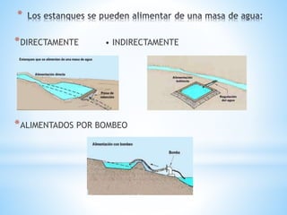 *
*DIRECTAMENTE • INDIRECTAMENTE
*ALIMENTADOS POR BOMBEO
 