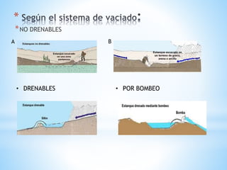 *
*NO DRENABLES
• DRENABLES
A B
• POR BOMBEO
 