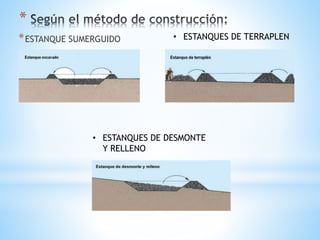 *
*ESTANQUE SUMERGUIDO • ESTANQUES DE TERRAPLEN
• ESTANQUES DE DESMONTE
Y RELLENO
 