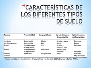 *
Imagen tomada de: Fundamentos de acuicultura continental, 2001 (Citando a Baños, 1989).
 
