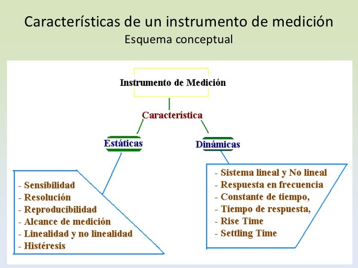 Características de un instrmento de medición