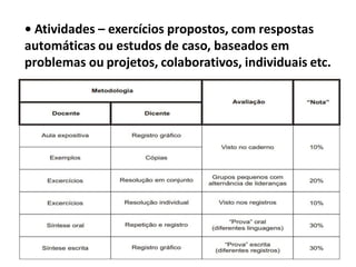 • Atividades – exercícios propostos, com respostas
automáticas ou estudos de caso, baseados em
problemas ou projetos, colaborativos, individuais etc.
 