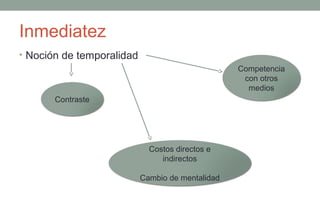 Inmediatez
• Noción de temporalidad
                                                  Competencia
                                                   con otros
                                                    medios
       Contraste




                             Costos directos e
                                indirectos

                           Cambio de mentalidad
 