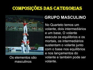 COMPOSIÇÕES DAS CATEGORIASGRUPO MASCULINO No Quarteto temos um volante, dois intermediários e um base, O volante executa os equilíbrios e os mortais, os intermediários sustentam o volante junto com o base nos equilíbrios e nos lançamentos do volante e também pode ser volante. Os elementos são masculinos