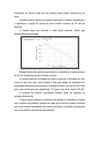 mecânicas, do mesmo modo que seu carbono total, porém, somente de um
terço.
O gráfico abaixo mostra uma relação típica entre o carbono equivalente e
a resistência à tração de barras de ferro fundido cinzento de 30 mm de
diâmetro.
O fósforo deve ser mantido o mais baixo possível, dentro das
características dessas ligas.
Relação típica entre carbono equivalente e a resistência à tração de barra
de 30 mm de diâmetro de ferro fundido cinzento.
O enxofre deve ser controlado de modo a evitar-se a formação de FeS.
Como no caso dos aços, esse controle é feito pela adição de manganês em
quantidade suficiente para promover a formação de MnS, em vez de FeS. Para
isso, o teor de Mn deve ser, geralmente, 1,7 vezes o teor de S, mais 0,12% Mn.
O conceito de carbono equivalente também pode ser aplicado na
variação dimensional.
A figura abaixo relaciona a espessura da secção e a resistência à tração
com o carbono equivalente, podendo-se notar que os ferros fundidos cinzentos
com baixo carbono equivalente são menos sensíveis a variações dimensionais
que os de carbono equivalente mais elevado.
 