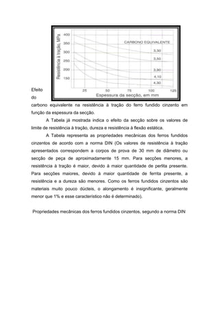 Efeito
do
carbono equivalente na resistência à tração do ferro fundido cinzento em
função da espessura da secção.
A Tabela já mostrada indica o efeito da secção sobre os valores de
limite de resistência à tração, dureza e resistência à flexão estática.
A Tabela representa as propriedades mecânicas dos ferros fundidos
cinzentos de acordo com a norma DIN (Os valores de resistência à tração
apresentados correspondem a corpos de prova de 30 mm de diâmetro ou
secção de peça de aproximadamente 15 mm. Para secções menores, a
resistência à tração é maior, devido à maior quantidade de perlita presente.
Para secções maiores, devido à maior quantidade de ferrita presente, a
resistência e a dureza são menores. Como os ferros fundidos cinzentos são
materiais muito pouco dúcteis, o alongamento é insignificante, geralmente
menor que 1% e esse característico não é determinado).
Propriedades mecânicas dos ferros fundidos cinzentos, segundo a norma DIN
 