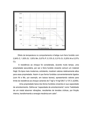 Efeito da temperatura no comportamento à fadiga num ferro fundido com
2,84% C, 1,50% Si, 1,05% Mn, 0,07% P, 0,12% S, 0,31% Cr, 0,20% Ni e 0,37%
Cu.
A resistência ao choque foi considerada, durante muito tempo, uma
propriedade secundária, por ser o ferro fundido cinzento comum um material
frágil. Os tipos mais modernos, entretanto, mostram valores relativamente altos
para essa propriedade. Assim é que ferros fundidos convenientemente ligados
(com Ni e Mo, por exemplo, em baixos teores), apresentando valores para
limite de resistência ao choque variando de 7 kgf a 14 kgf (68,7 a 137,3 J)(308).
Uma propriedade típica dos ferros fundidos cinzentos é sua capacidade
de amortecimento. Define-se “capacidade de amortecimento” como “habilidade
de um metal absorver vibrações, resultantes de tensões cíclicas, por fricção
interna, transformando a energia mecânica em calor”.
 