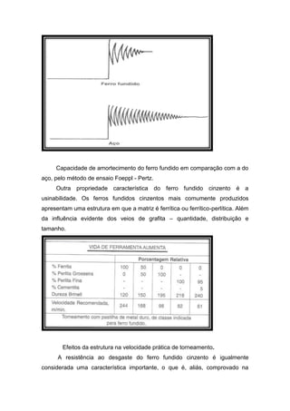 Capacidade de amortecimento do ferro fundido em comparação com a do
aço, pelo método de ensaio Foeppl - Pertz.
Outra propriedade característica do ferro fundido cinzento é a
usinabilidade. Os ferros fundidos cinzentos mais comumente produzidos
apresentam uma estrutura em que a matriz é ferrítica ou ferrítico-perlítica. Além
da influência evidente dos veios de grafita – quantidade, distribuição e
tamanho.
Efeitos da estrutura na velocidade prática de torneamento.
A resistência ao desgaste do ferro fundido cinzento é igualmente
considerada uma característica importante, o que é, aliás, comprovado na
 