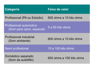 Categoria                      Faixa de valor

Profissional (PA ou Estúdio)   600 ohms a 10 kilo ohms

Profissional automotivo
                             5 a 50 kilo ohms
  (Som para carro, especial)

Profissional industrial
                               600 ohms a 10 kilo ohms
  (Som ambiente)

Semi profissional              10 a 100 kilo ohms

Doméstico separado
                               600 ohms a 100 kilo ohms
  (Som de audiófilo)
 