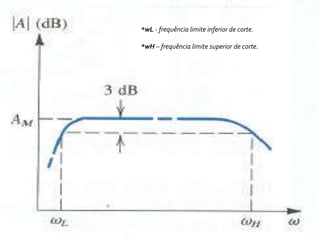 *wL - frequência limite inferior de corte.

*wH – frequência limite superior de corte.
 