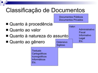 Características Dos Documentos | PPT