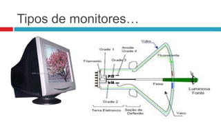 Tipos de monitores…
            O CRT,   (                      )
                          Catodic Ray Tube , que em português
             significa “tubo de raios catódicos”, surgiu para o mundo em
             1924, ano em que apareceu a primeira televisão.
            Funciona com tensões muito altas (entre 10,000 e 40,000
             volts).
            Os seus principais elementos são;
                    1- um painel de vidro;
                    2- uma máscara de sombra;
                    3- um cone de vidro;
                    4- um canhão electrónico;
                    5- um cone metálico interno (Inercone);
                    6- uma bobina de deflexão.
 