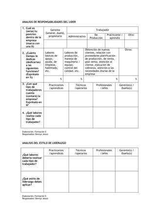 ANALISIS DE RESPONSABILIDADES DEL LIDER

1. Cuál es
   (sería) tu             Gerente                                        Trabajador
   posición            General, dueño,
                         propietario                                   De         Practicante /        Otro:
   dentro de la                                Administrativo
                                                                   Producción       aprendiz
   empresa
   (marca con
   una X)
                                                                Obtención de nuevos                 Otros:
2. ¿Cuánto             Labores              Labores de          clientes, relación con
   tiempo le           básicas de           producción,         proveedores planificación
   dedicas             apoyo,               manejo de           de producción, de venta,
   (dedicarías)        ayuda, de            maquinaria /        post venta, atención al
   a las               limpieza,            equipo,             cliente, ejecución de
   siguientes          habilitado,          control del         cobranza, atención a las
   funciones?          etc.                 calidad, etc.       necesidades diarias de la
   (Exprésalo                                                   empresa
   en %)
                                      %                     %                               %                  %
3. ¿Con qué                  Practicantes            Técnicos            Profesionales          Gerente(s) /
   tipo de                   /aprendices            /operarios              /Jefes               Dueño(s)
   trabajadores
   cuenta
   (contará) la
   empresa?
   Exprésalo en
   Nº

4. ¿Qué labores
   realiza cada
   tipo de
   trabajador?


Elaboración: Formación E
Responsable: Dennys Jesusi



ANALISIS DEL ESTILO DE LIDERAZGO

                             Practicantes            Técnicos            Profesionales          Gerente(s) /
                             /aprendices            /operarios              /Jefes               Dueño(s)
¿Qué labores
debería realizar
cada tipo de
trabajador?




¿Qué estilo de
liderazgo debes
aplicar?



Elaboración: Formación E
Responsable: Dennys Jesusi
 