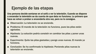 Ejemplo de las etapas
Una persona decide sentarse en el sofá a ver la televisión. Cuando se dispone
a encender la televisión se da cuenta de que ésta no funciona. Lo primero que
hace es volver a probar a encenderla otra vez, pero no lo consigue.
■ Observación: La televisión no se enciende.
■ Problema: El mando de la televisión no funciona, pues las pilas están
agotadas.
■ Hipótesis: La solución podría consistir en cambiar las pilas y poner unas
nuevas.
■ Experimento: Quito las pilas gastadas y pongo unas nuevas. El mando ya
funciona.
■ Conclusión: Se ha confirmado la hipótesis: Poniendo pilas nuevas la
televisión se enciende.
 