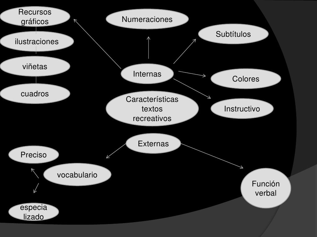 Características externas e internas de textos recreativos