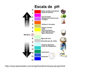 http://www.alunosonline.com.br/quimica/determinacao-ph-poh.html
 