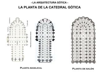 Planta basilical Planta de salón
LA PLANTA DE LA CATEDRAL GÓTICA
- LA ARQUITECTURA GÓTICA -
 