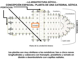 CABECERA
Las plantas son muy similares a las románicas: tres o cinco naves
longitudinales y cabecera con transepto, presbiterio y remate en
ábside o deambulatorio con capillas radiales.
CONCEPCIÓN ESPACIAL: PLANTA DE UNA CATEDRAL GÓTICA
- LA ARQUITECTURA GÓTICA -
PÓRTICOS
 