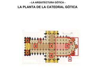 1
2
3
1
4
5
6
7
8
9
LA PLANTA DE LA CATEDRAL GÓTICA
- LA ARQUITECTURA GÓTICA -
 