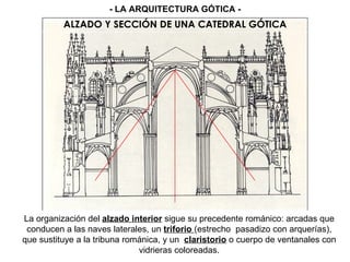 La organización del alzado interior sigue su precedente románico: arcadas que
conducen a las naves laterales, un triforio (estrecho pasadizo con arquerías),
que sustituye a la tribuna románica, y un claristorio o cuerpo de ventanales con
vidrieras coloreadas.
ALZADO Y SECCIÓN DE UNA CATEDRAL GÓTICA
- LA ARQUITECTURA GÓTICA -
 
