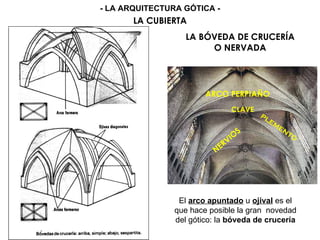 LA BÓVEDA DE CRUCERÍA
O NERVADA
CLAVE
NERVIO
S
ARCO PERPIAÑO
El arco apuntado u ojival es el
que hace posible la gran novedad
del gótico: la bóveda de crucería
PLEM
ENTO
LA CUBIERTA
- LA ARQUITECTURA GÓTICA -
 