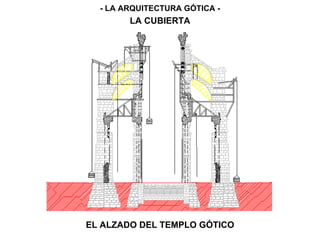 EL ALZADO DEL TEMPLO GÓTICO
LA CUBIERTA
- LA ARQUITECTURA GÓTICA -
 
