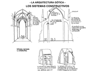 LOS SISTEMAS CONSTRUCTIVOS
- LA ARQUITECTURA GÓTICA -
 