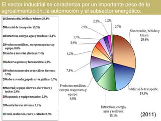 El sector industrial se caracteriza por un importante peso de la
agroalimentación, la automoción y el subsector energético...