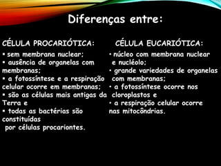 Diferenças entre:
CÉLULA PROCARIÓTICA:
▪ sem membrana nuclear;
▪ ausência de organelas com
membranas;
▪ a fotossíntese e a respiração
celular ocorre em membranas;
▪ são as células mais antigas da
Terra e
▪ todas as bactérias são
constituídas
por células procariontes.
CÉLULA EUCARIÓTICA:
• núcleo com membrana nuclear
e nucléolo;
• grande variedades de organelas
com membranas;
• a fotossíntese ocorre nos
cloroplastos e
• a respiração celular ocorre
nas mitocôndrias.
 