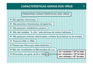 CARACTERÍSTICAS GERAIS DOS VÍRUSCARACTERÍSTICAS GERAIS DOS VÍRUS 22
PRINCIPAIS CARACTERÍSTICAS DOS VÍRUS
São agentes infecciosos;
Não são isolados “in vitro” pela técnicas de cultura habituais;
São parasitos intracelulares obrigatórios;
Não possuem metabolismo próprio;
Passam por filtros que retêm bactérias;
Dimensões, em geral, de 20 a 1000 nm;
Não são visualizados ao Microscópio de Luz;
Possuem DNA ou RNA;
Não são isolados “in vitro” pela técnicas de cultura habituais;
Não possuem enzimas relacionadas a síntese de proteínas ou de energia;
nm = nanômetro = 10-9 do metro
m = micrômetro = 10-6 do metro
mm = milímetro = 10-3 do metro
 
