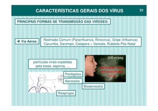 CARACTERÍSTICAS GERAIS DOS VÍRUSCARACTERÍSTICAS GERAIS DOS VÍRUS 2121
PRINCIPAIS FORMAS DE TRANSMISSÃO DAS VIROSES:
Via Aérea: Resfriado Comum (Parainfluenza, Rinovirus), Gripe (Influenza),
Caxumba, Sarampo, Catapora = Varicela, Rubéola Pós-Natal
partículas virais expelidas
pela tosse, espirros, ...
200 m/seg
partículas viraispartículas virais
em suspensãoem suspensão
no arno arPerdigotos
Aerossóis
Bioaerossóis
Respingos
 
